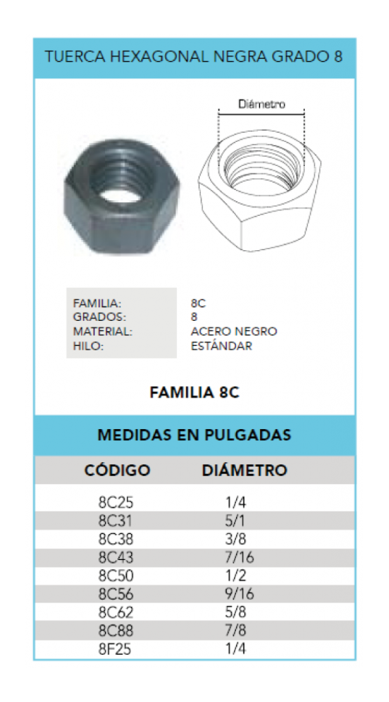 Tuerca Hexagonal Grado 8 – Ludepa – Tu Ferreteria En Manta Y Duran Ecuador